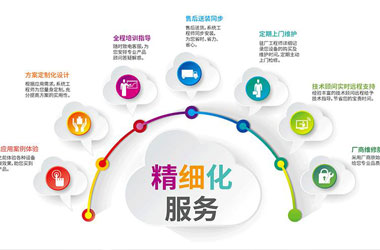 實(shí)驗(yàn)室個(gè)性化定制方案